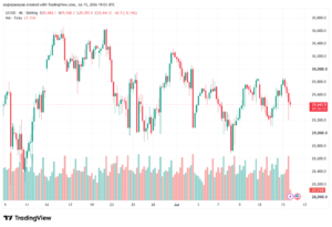 تحليل مؤشر ناسداك الفني US100-NASDAQ-16-07-2026