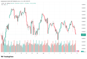 تحليل مؤشر ناسداك الفني US100-NASDAQ-17-07-2026