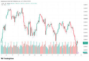 تحليل مؤشر ناسداك الفني US100-NASDAQ-20-07-2026