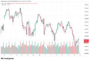 تحليل مؤشر ناسداك الفني US100-NASDAQ-21-07-2026