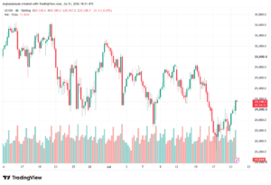 تحليل مؤشر ناسداك الفني US100-NASDAQ-22-07-2026