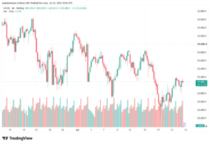 تحليل مؤشر ناسداك الفني US100-NASDAQ-23-07-2026
