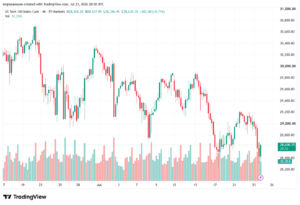 تحليل مؤشر ناسداك الفني US100-NASDAQ-24-07-2026