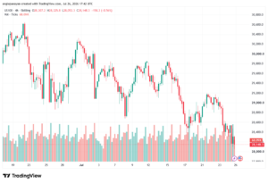 تحليل مؤشر ناسداك الفني US100-NASDAQ-27-07-2026
