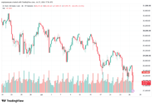 تحليل مؤشر ناسداك الفني US100-NASDAQ-28-07-2026