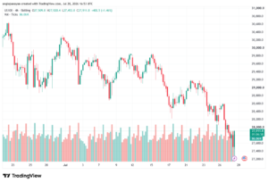 تحليل مؤشر ناسداك الفني US100-NASDAQ-29-07-2026