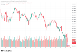 تحليل مؤشر ناسداك الفني US100-NASDAQ-30-07-2026