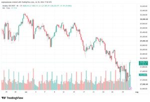 تحليل مؤشر ناسداك الفني US100-NASDAQ-31-07-2026