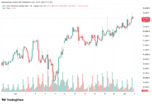 تحليل مؤشر داو جونز US30 DOW JONES-03-07-2026