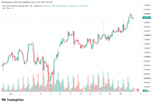 تحليل مؤشر داو جونز US30 DOW JONES-06-07-2026