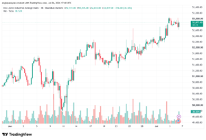 تحليل مؤشر داو جونز US30 DOW JONES-07-07-2026