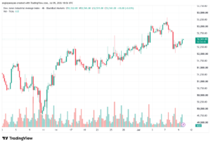 تحليل مؤشر داو جونز US30 DOW JONES-10-07-2026