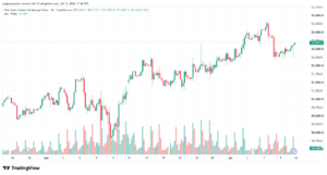 تحليل مؤشر داو جونز US30 DOW JONES-13-07-2026