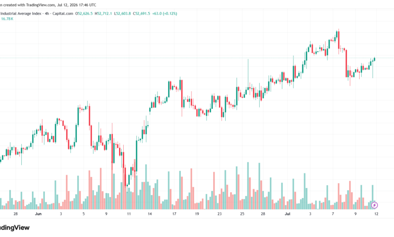تحليل مؤشر داو جونز US30 DOW JONES-13-07-2026
