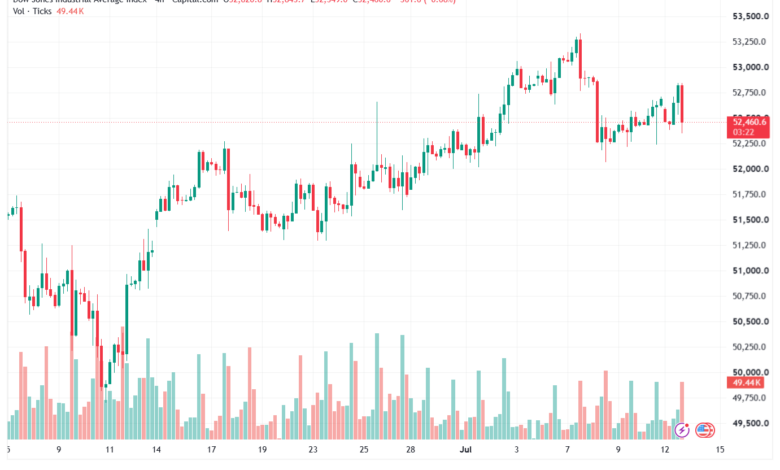 تحليل مؤشر داو جونز US30 DOW JONES-14-07-2026