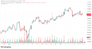تحليل مؤشر داو جونز US30 DOW JONES-15-07-2026