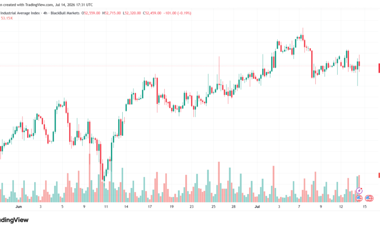 تحليل مؤشر داو جونز US30 DOW JONES-15-07-2026