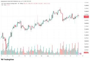 تحليل مؤشر فوتسي الفني FTSE-16-07-2026
