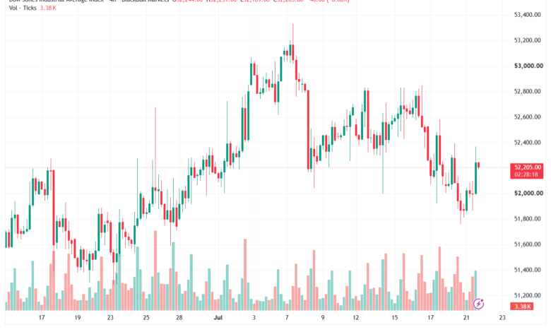 تحليل مؤشر داو جونز US30 DOW JONES-22-07-2026