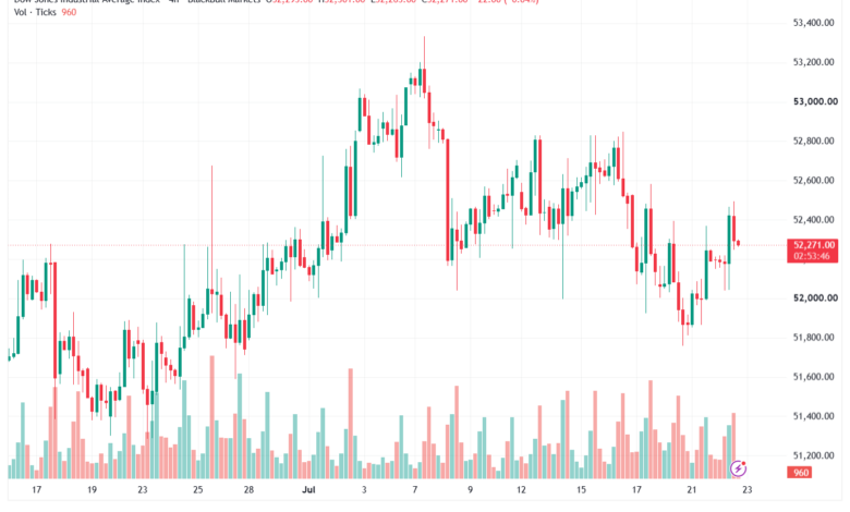 تحليل مؤشر داو جونز US30 DOW JONES-23-07-2026