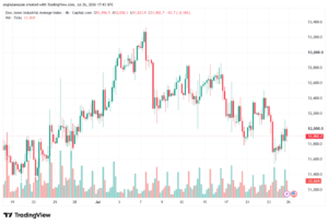 تحليل مؤشر داو جونز US30 DOW JONES-27-07-2026