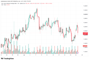 تحليل مؤشر داو جونز US30 DOW JONES-28-07-2026