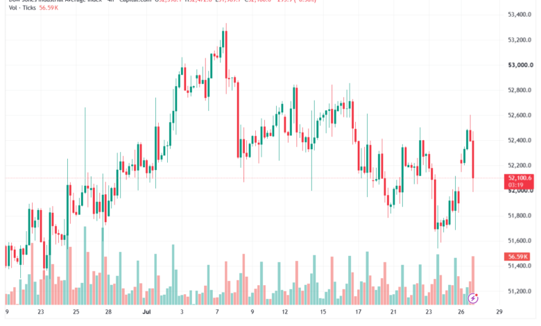 تحليل مؤشر داو جونز US30 DOW JONES-28-07-2026
