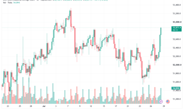 تحليل مؤشر داو جونز US30 DOW JONES-29-07-2026