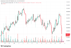 تحليل مؤشر داو جونز US30 DOW JONES-30-07-2026