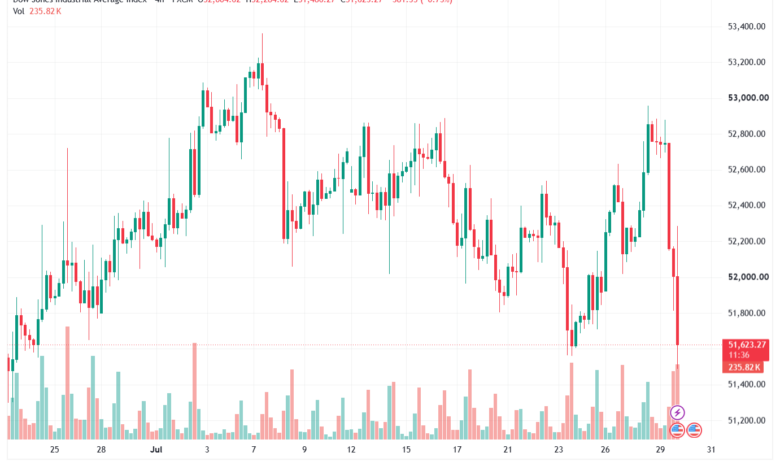 تحليل مؤشر داو جونز US30 DOW JONES-30-07-2026