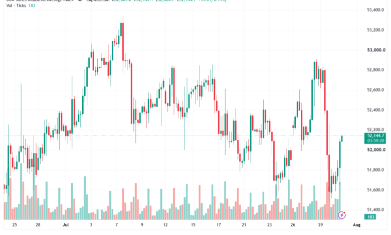 تحليل مؤشر داو جونز US30 DOW JONES-31-07-2026