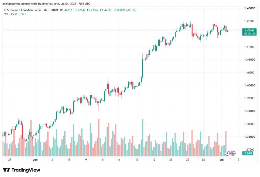 تحليل USDCAD-02-07-2026