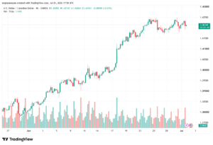 تحليل USDCAD-02-07-2026