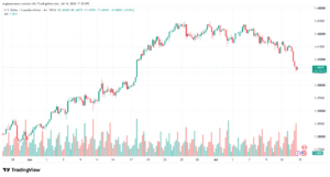 تحليل USDCAD-15-07-2026