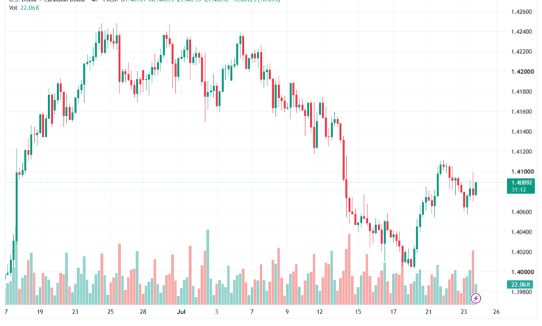 تحليل USDCAD-24-07-2026