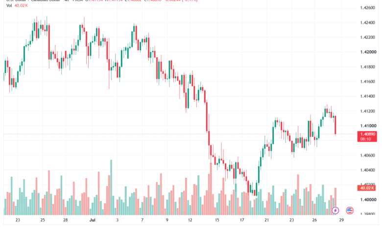 تحليل USDCAD-29-07-2026
