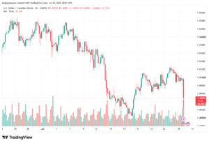 تحليل USDCAD-30-07-2026
