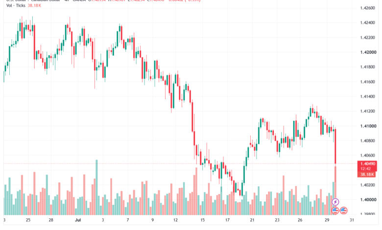 تحليل USDCAD-30-07-2026