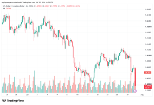 تحليل USDCAD-31-07-2026