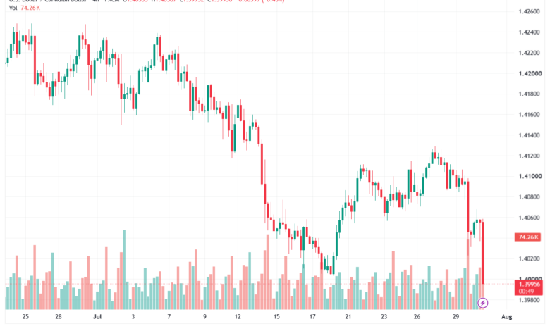 تحليل USDCAD-31-07-2026