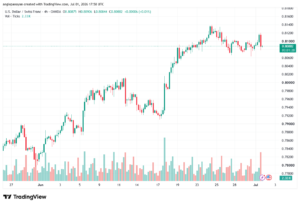 تحليل USDCHF-02-07-202