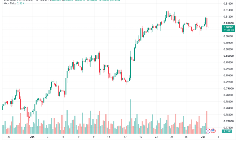 تحليل USDCHF-02-07-202