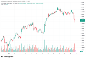 تحليل USDCHF-03-07-202