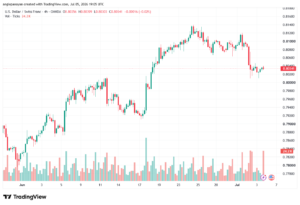 تحليل USDCHF-06-07-202