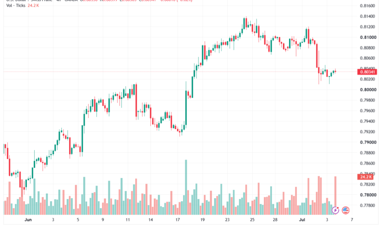 تحليل USDCHF-06-07-202