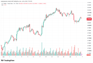 تحليل USDCHF-07-07-202