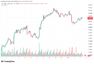 تحليل USDCHF-08-07-202
