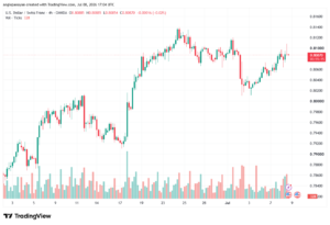 تحليل USDCHF-09-07-202