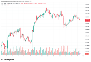 تحليل USDCHF-10-07-202