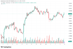 تحليل USDCHF-13-07-202